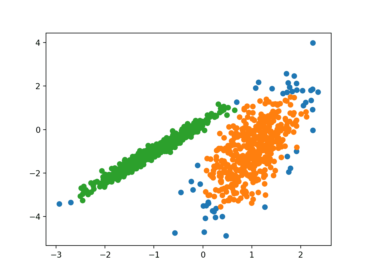 Scatter-Plot-of-Dataset-With-Clusters-Identified-Using-DBSCAN-Clustering.webp